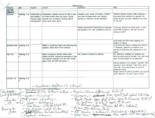 Batman's Gotham City Map Story Notes and Sketches 4 of 17