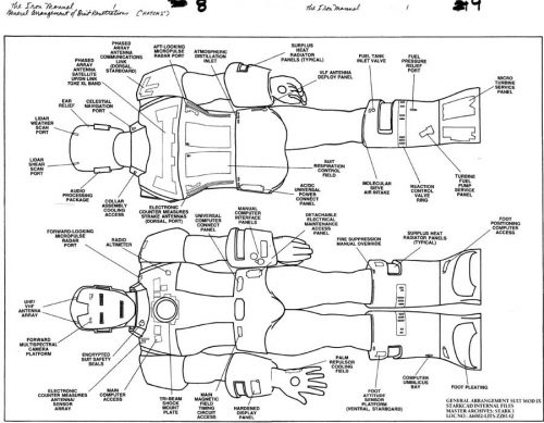 Iron Manual Pages 8 & 9 General Arrangement Suit Mod IX